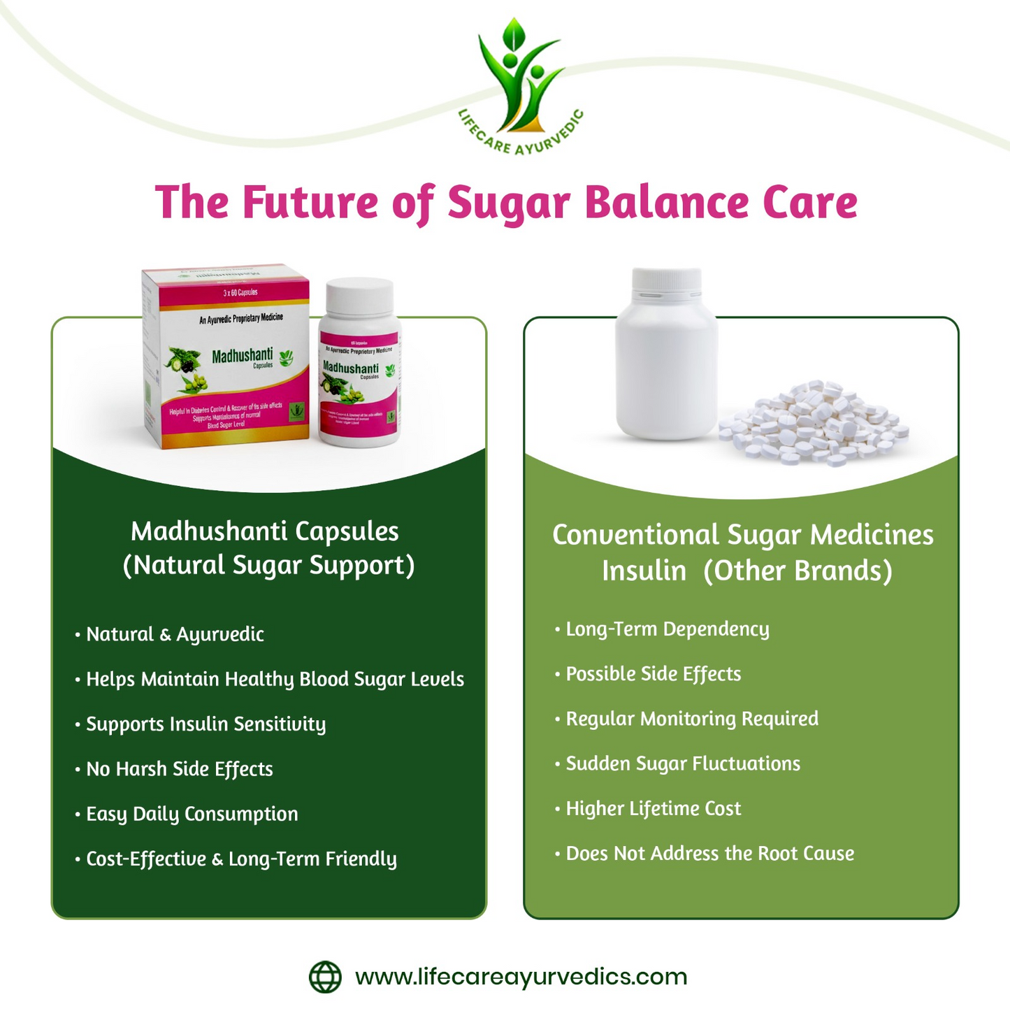 Madhushanti Capsules