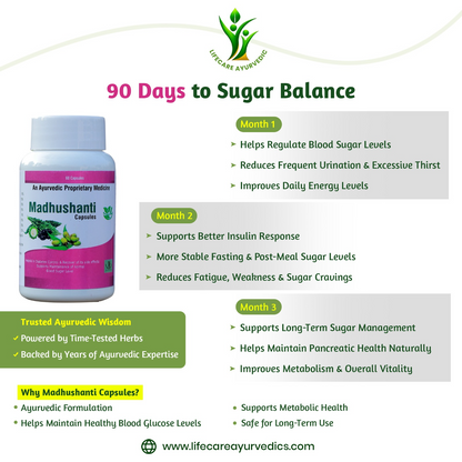 Madhushanti Capsules